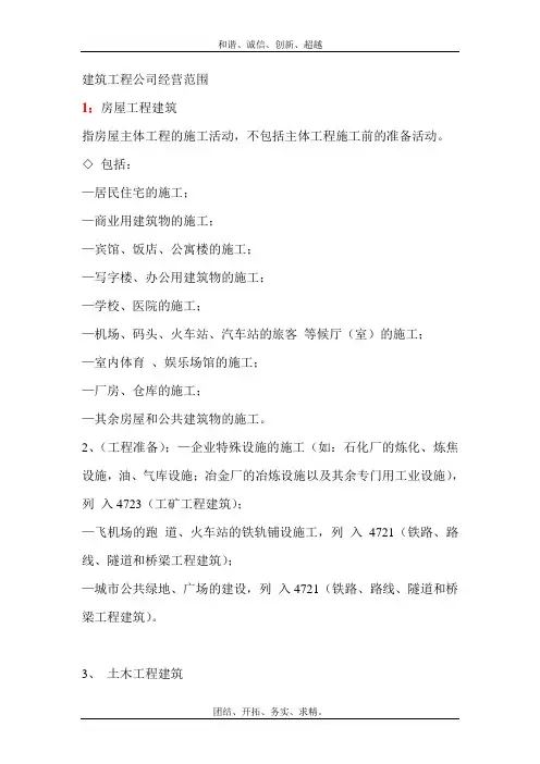建筑工程公司经营范围模板