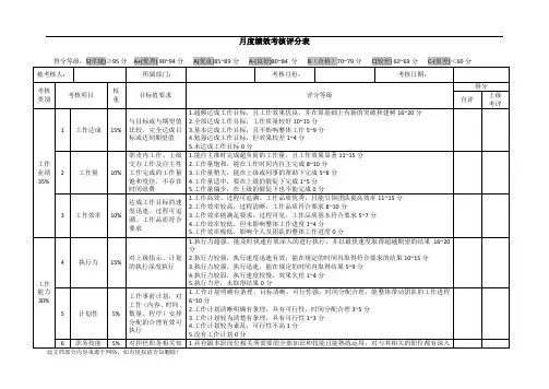 月度绩效考核评分表(通用类)