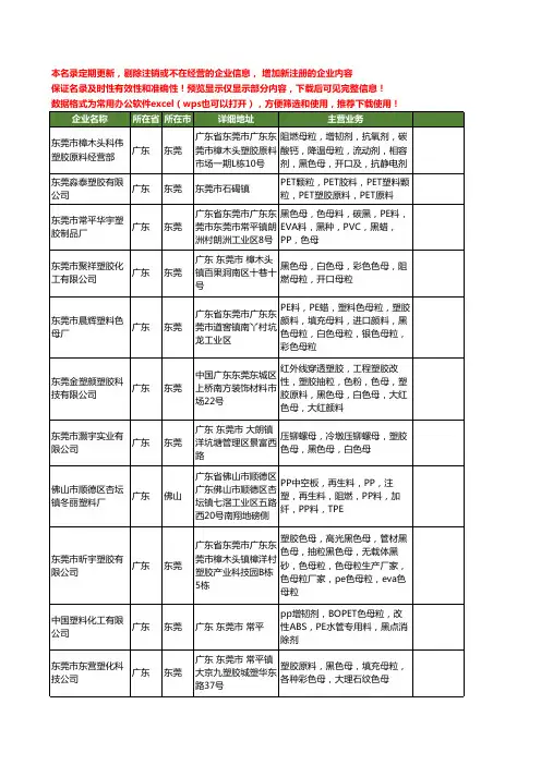 新版广东省黑色母粒工商企业公司商家名录名单联系方式大全60家