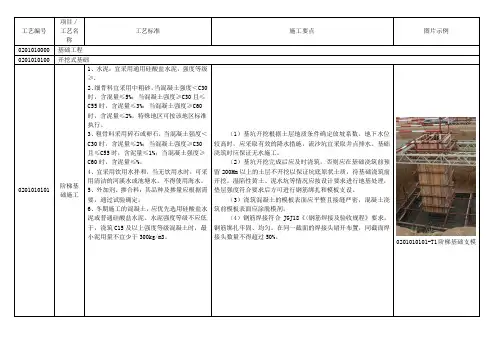 国家电网公司输变电工程工艺标准库陈伟