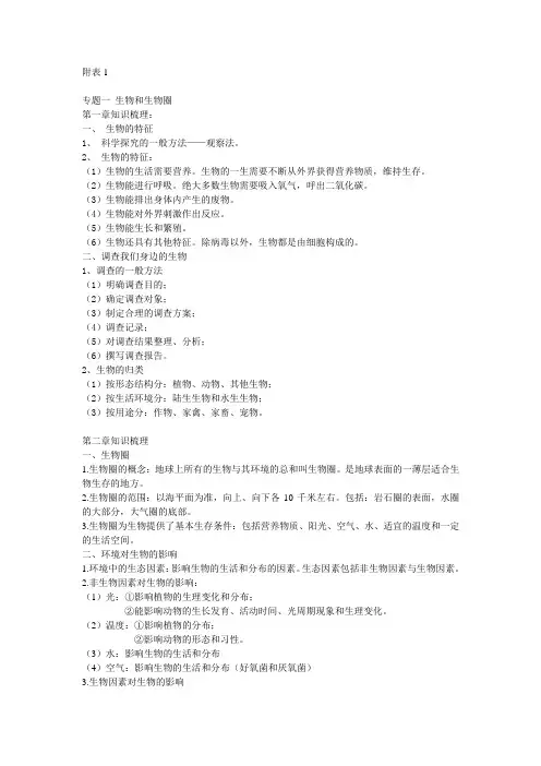 人教版(2012修订)七年级生物上册知识点梳理