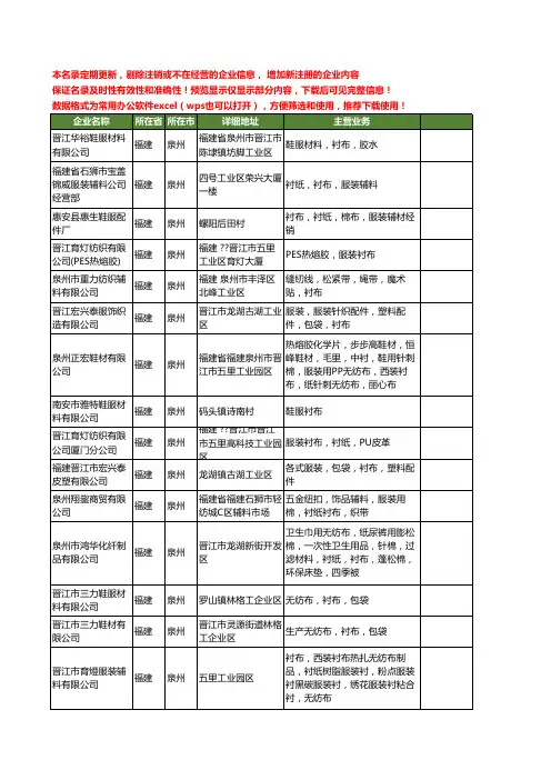 新版福建省泉州衬布工商企业公司商家名录名单联系方式大全20家