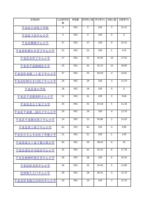 9月15日小学各校学习情况统计