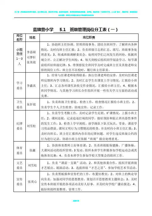 班级岗位设置分工表5.1