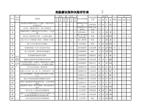 危险源识别和风险评价表