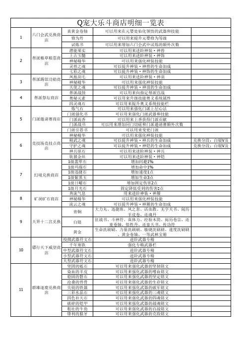Q宠大乐斗商店明细