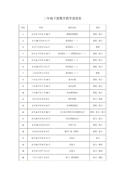 小学数学二年级下教学进度表.docx