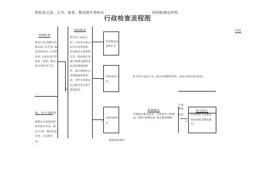行政检查流程图