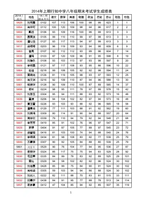 八年级期末考试成绩表