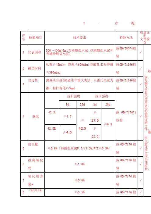 混凝土原材料检测项目及频率
