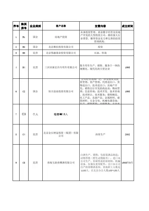 成交客户资料