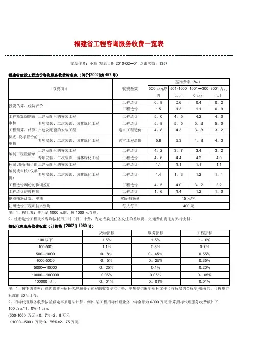 福建省工程咨询服务收费一览表