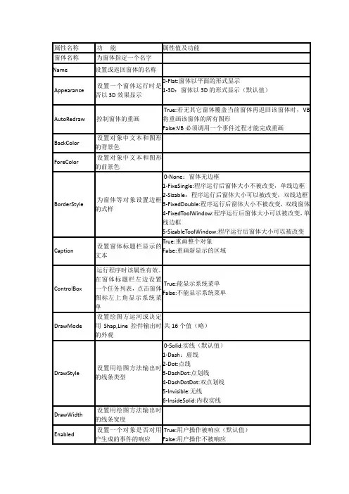 VB窗体常用属性
