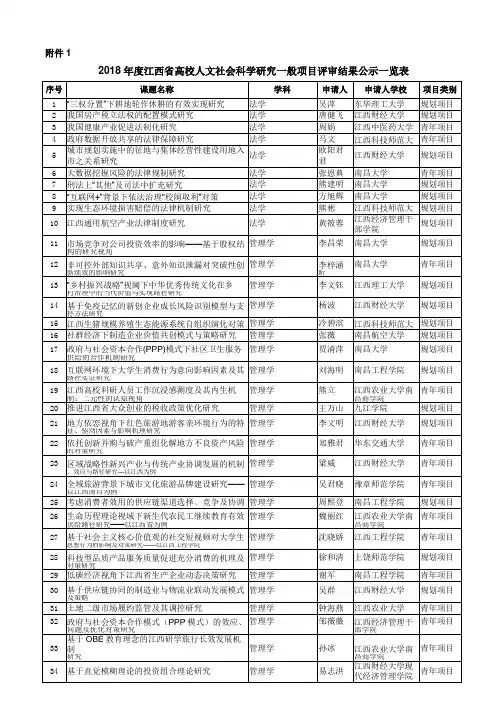 2018年度江西省高校人文社会科学研究一般项目评审结果公示一览表