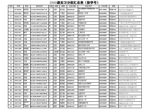 2008级免费师范生学生实习分组名单xls