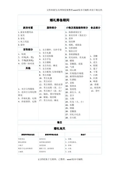 婚礼筹备表格完美版