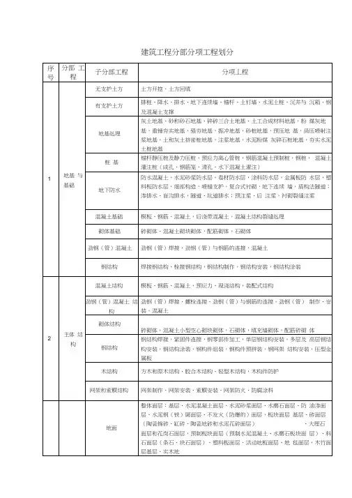 建筑工程分部分项工程十大部分