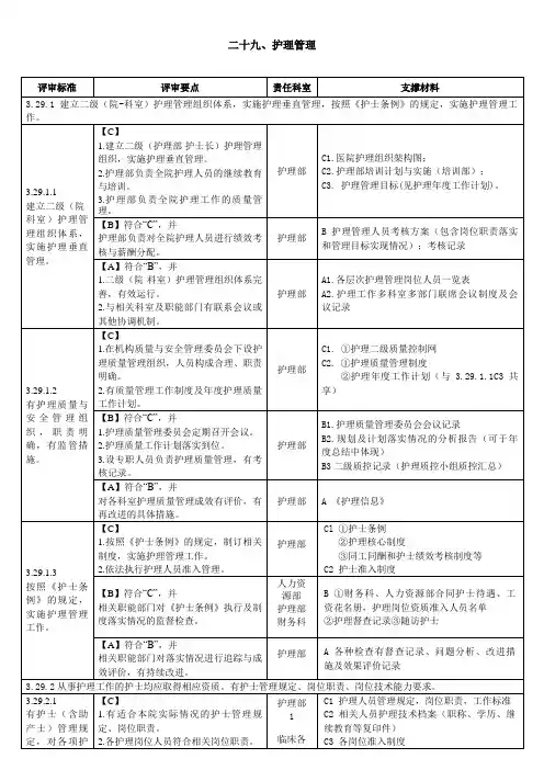 二级妇幼保健院评审标准护理部分任务分解与支撑材料