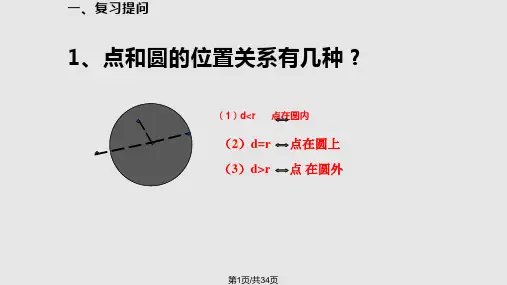 直线与圆的位置关系优质课PPT课件