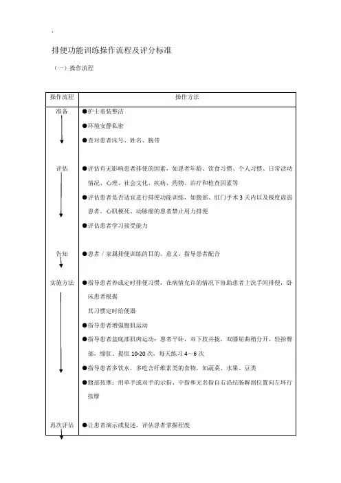 排便功能训练操作流程及评分标准
