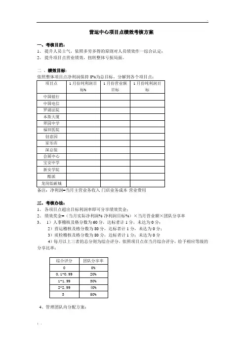 连锁门店绩效考核方案