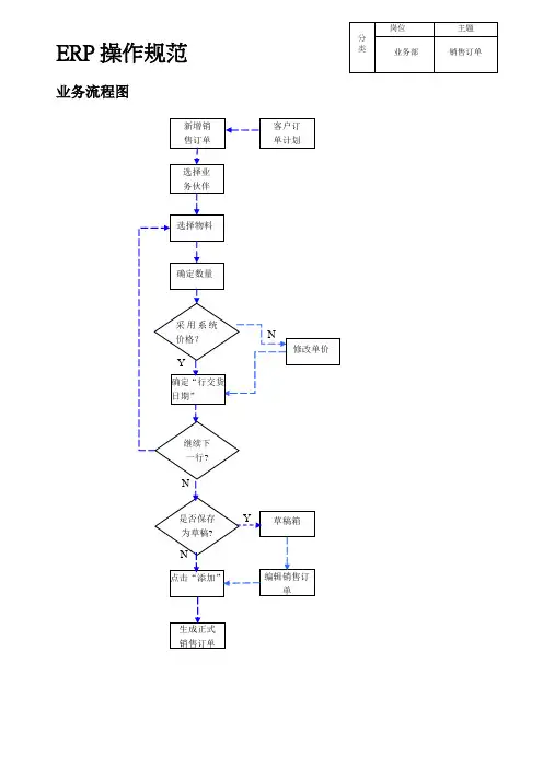 ERP   作业指导书(销售订单)