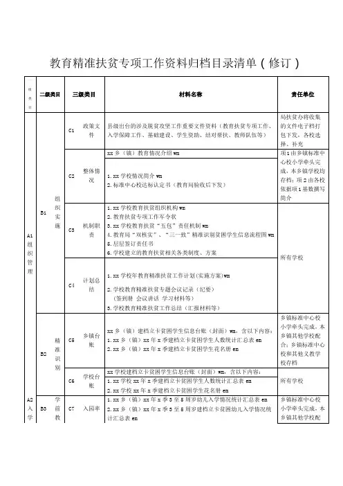 教育精准扶贫专项工作资料归档目录清单(修订)