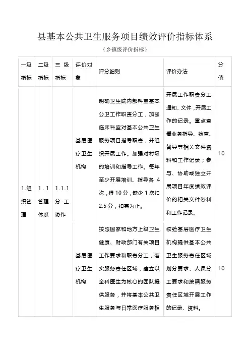 县基本公共卫生服务项目绩效评价指标体系