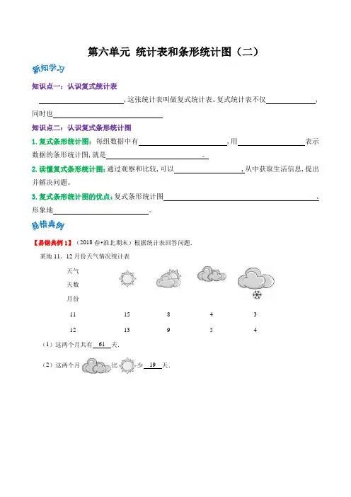 五年级数学上册章末复习(苏教版) 第六单元《统计表和条形统计图(二)》(原卷)