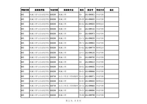 东北大学2019年机械工程与自动化学院博士拟录取名单.p