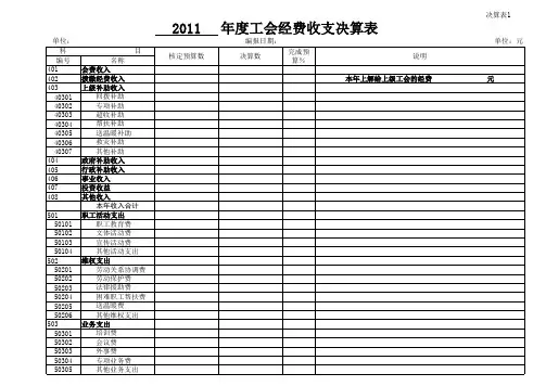 年度工会经费收支决算表