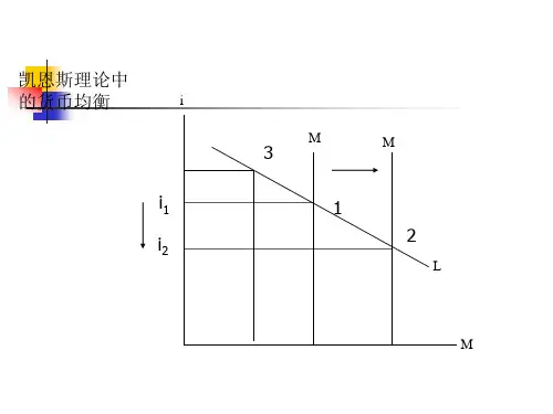 经济学货币均衡