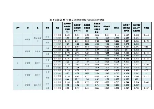 表2河南省33个县义务教育学校校际差异系数表