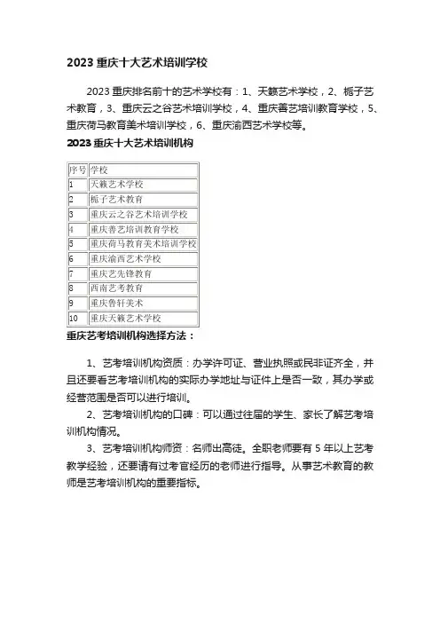 2023重庆十大艺术培训学校