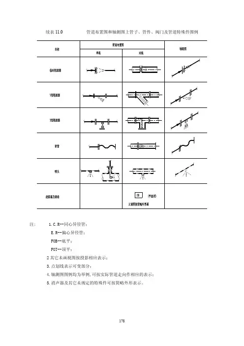 管道布置图中管道及阀门表示方法