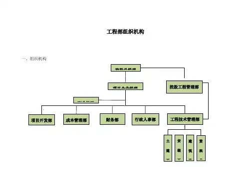 项目工程管理策划书
