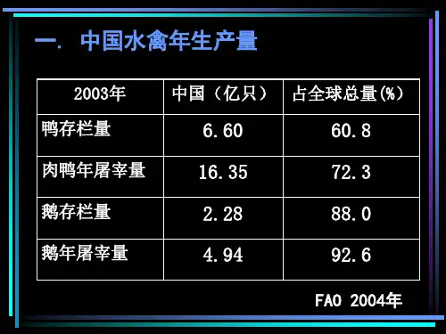 侯水生水禽饲料营养价值评定与营养需要量研究进展