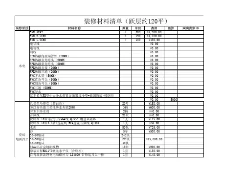 装修、网购清单