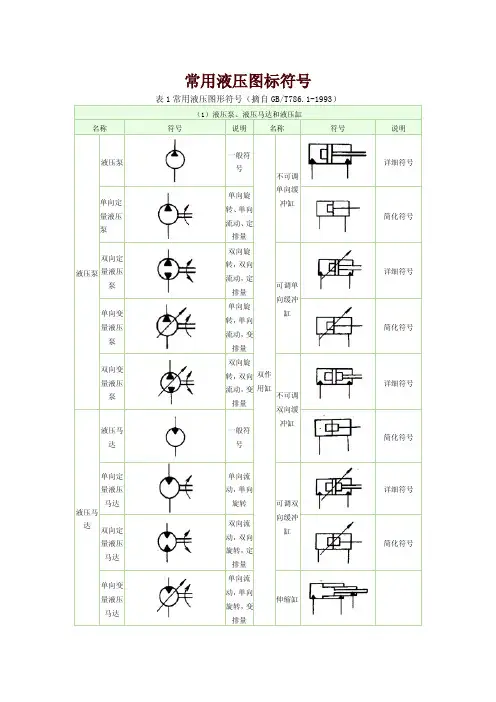 液压常用图标[1]