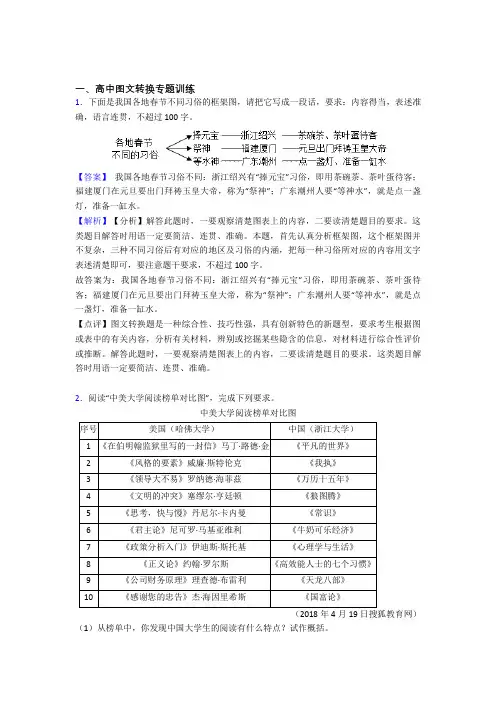 2020-2021高考语文专题复习图文转换的综合题及详细答案