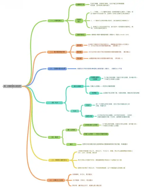 分数的意义与性质(人教版五年级数学下册思维导图)