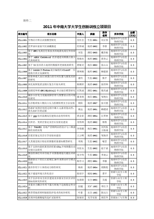 2011年中南大学大学生创新训练立项项目