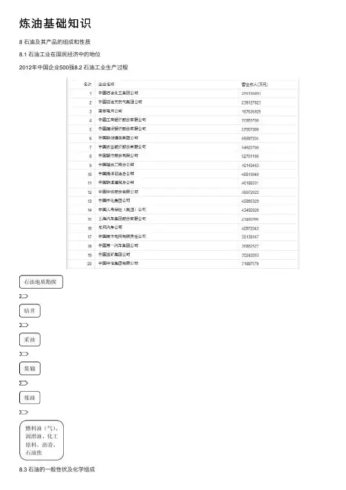 炼油基础知识