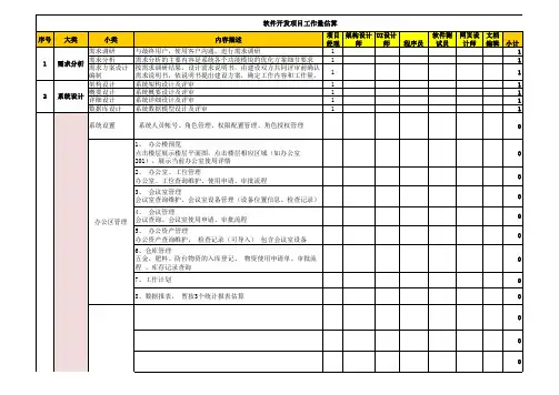 软件系统项目工作量及报价 -模板