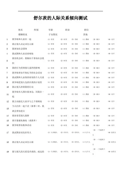 舒尔茨的人际关系倾向测试