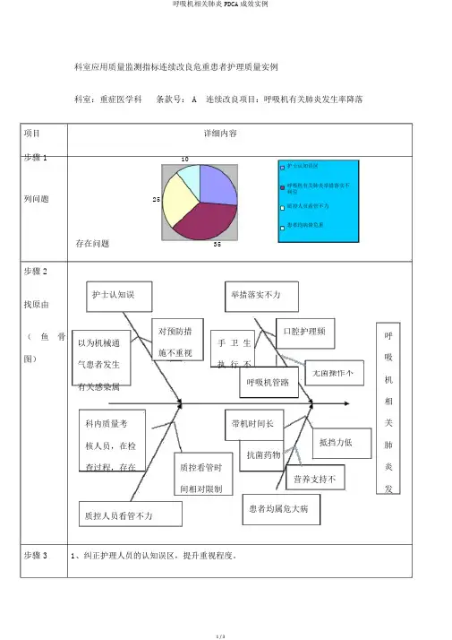 呼吸机相关肺炎PDCA成效实例