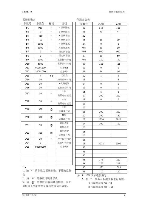 e-CA6140数控车床电气原理图(沈阳一机)