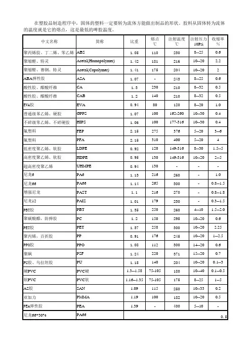 塑料材料密度表