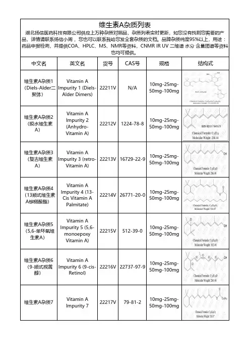 维生素A杂质-总结文档(全套)