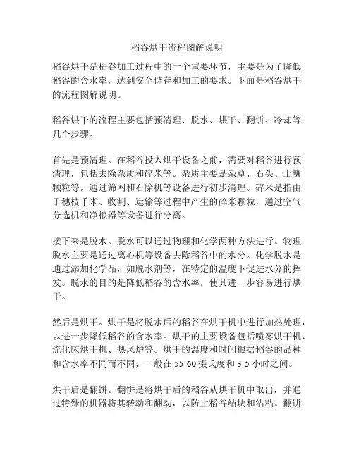 稻谷烘干流程图解说明